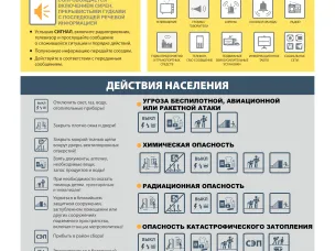 ПОРЯДОК ДЕЙСТВИЙ НАСЕЛЕНИЯ ПО СИГНАЛУ  ГРАЖДАНСКОЙ ОБОРОНЫ ПРИ НАХОЖДЕНИИ ДОМА